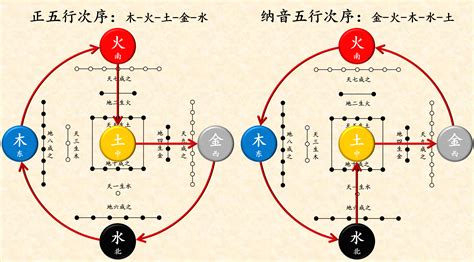 it 五行|it项目经理五行属什么 